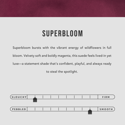 Superbloom | infographic