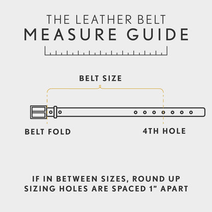 All Variants | infographic