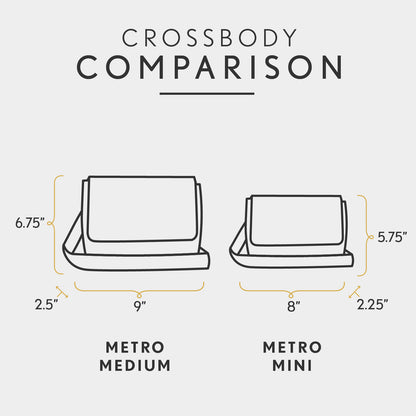 All Variants | infographic
